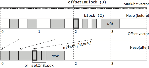 Figure 3.3