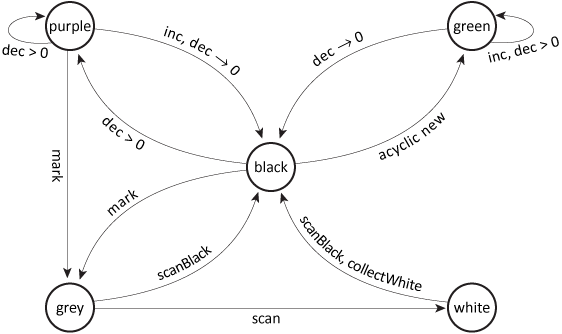 Figure 5.4